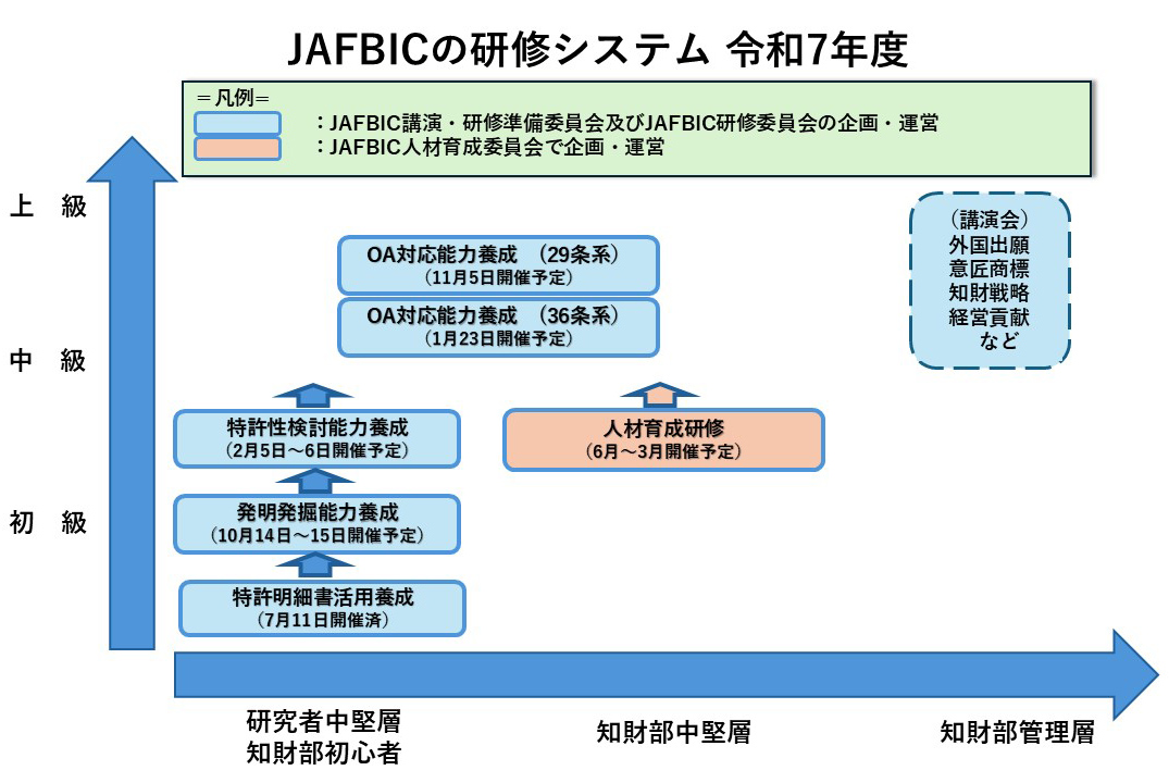 研修システム